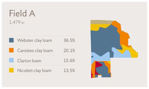 kml prq npq tvu|AcreValue: Discover Farmland Values .